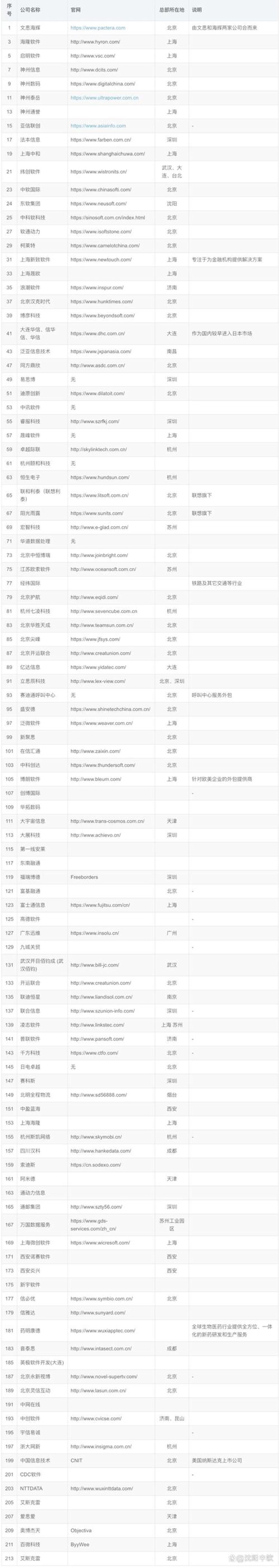 选择科技产品的小贴士：海口科琳科技选购指南