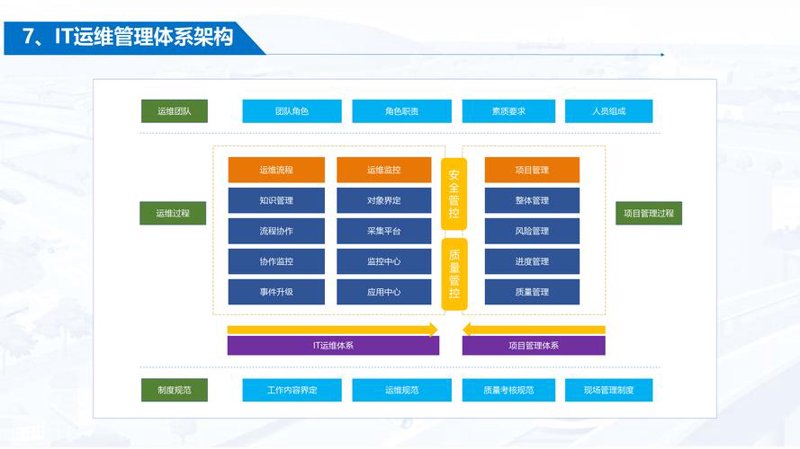 深挖企业级应用开发：提高效率的秘钥